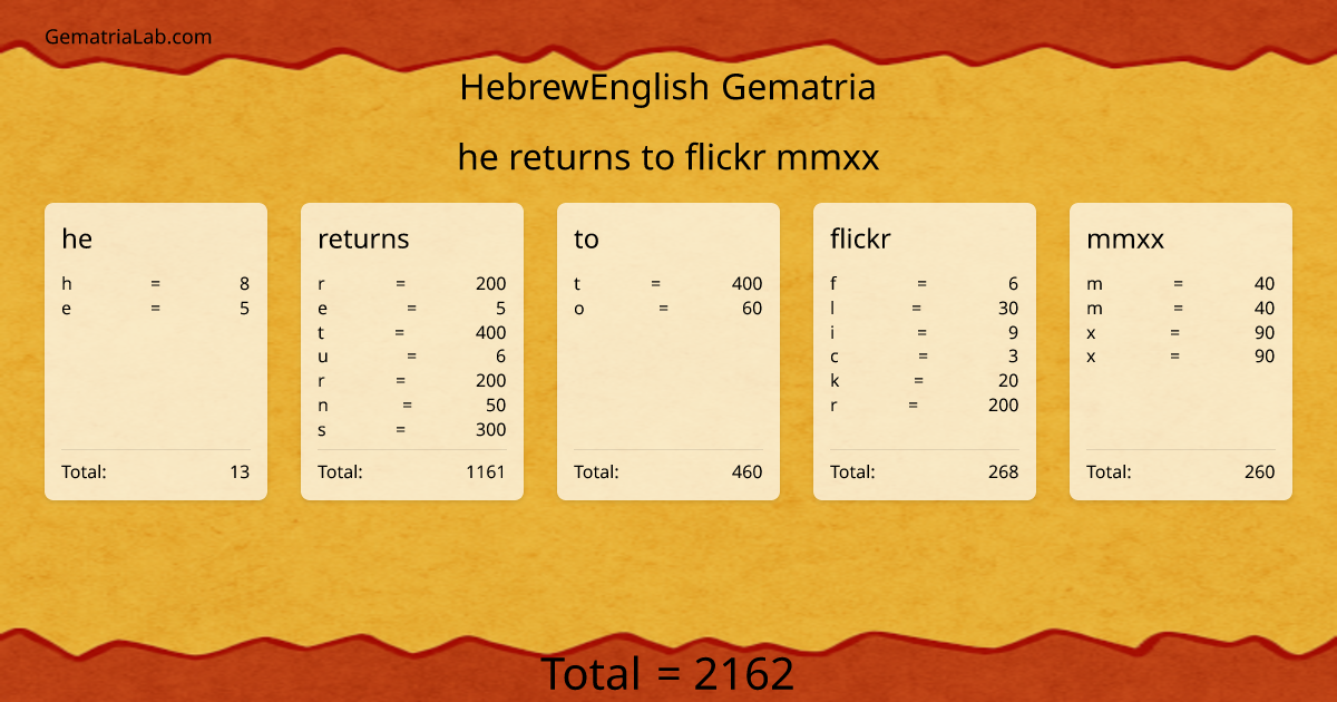 he returns to flickr mmxx in hebrewEnglish Gematria